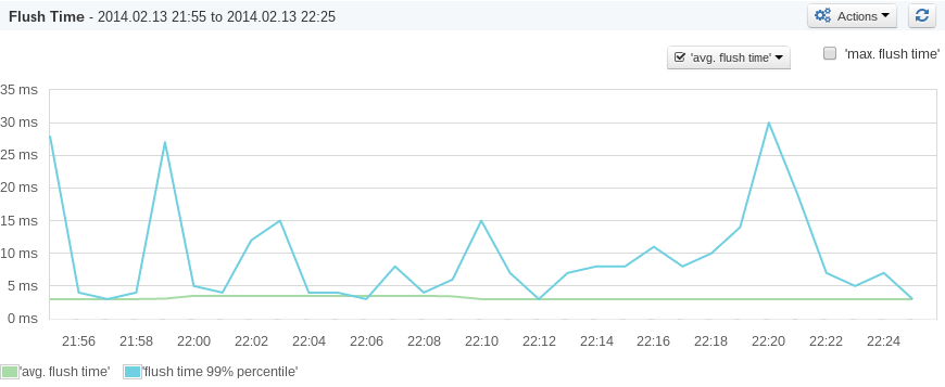 percentiles_kafka_1