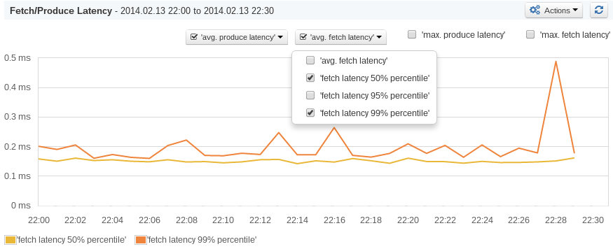 percentiles_kafka_3