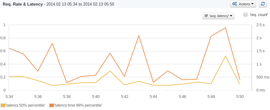 percentiles_solr_2