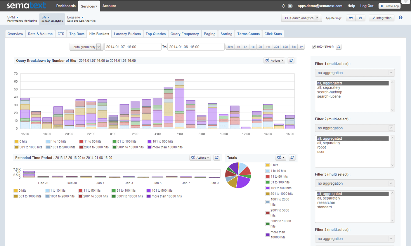 Site Search Analytics