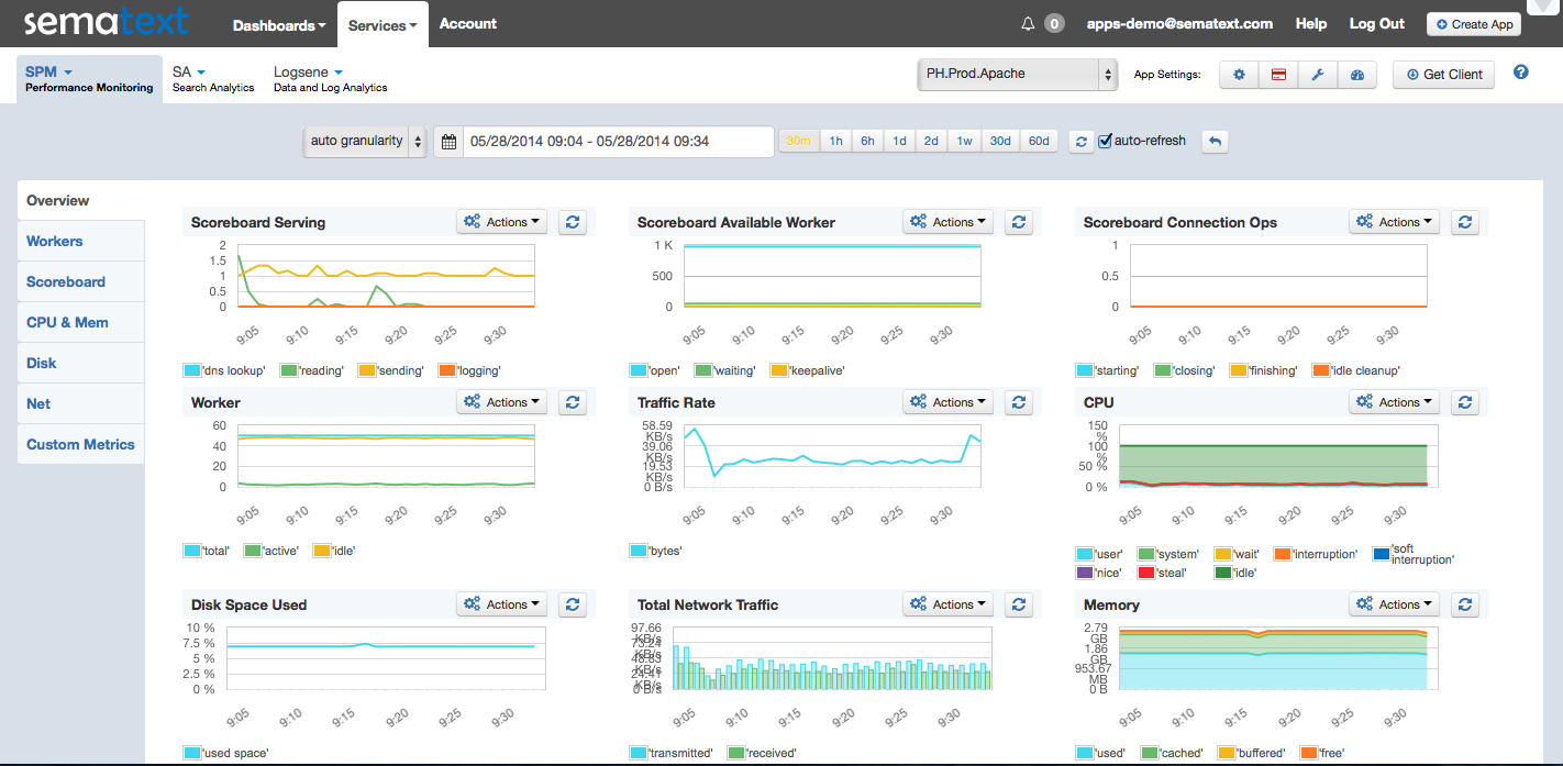 Apache Overview