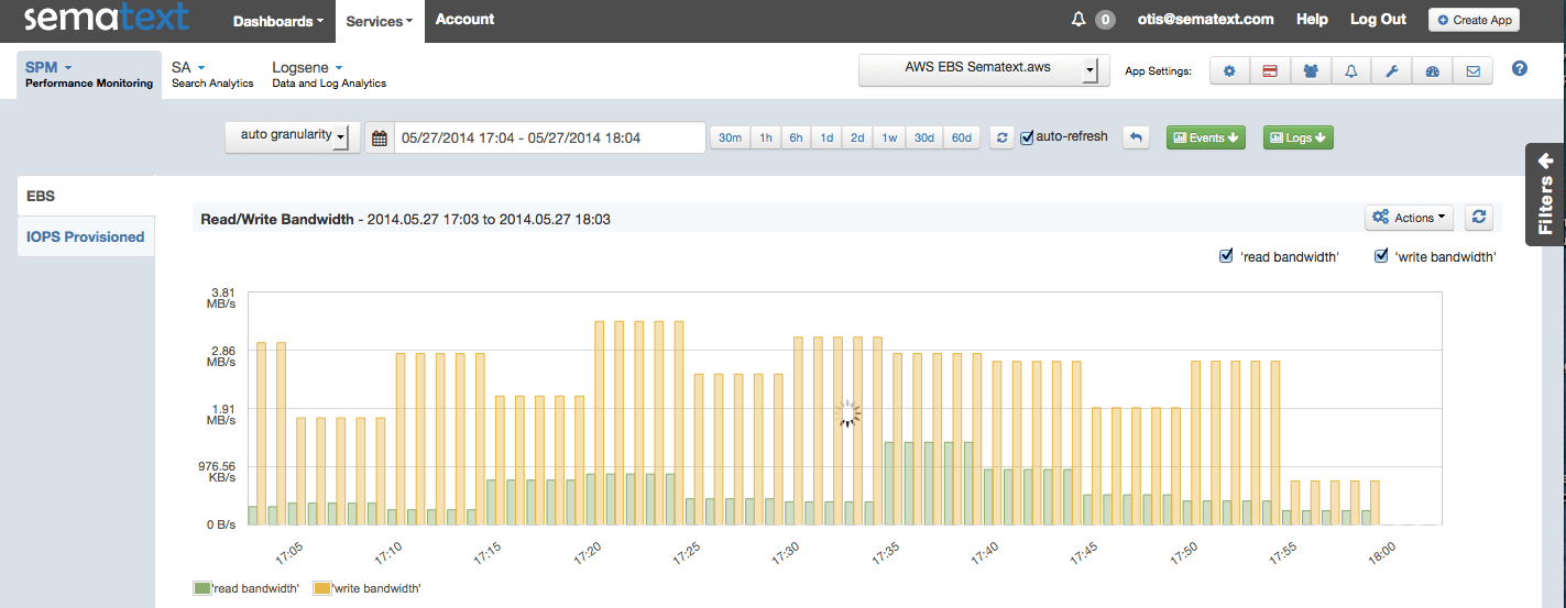 AWS_EBS Read:Write Bandwidth