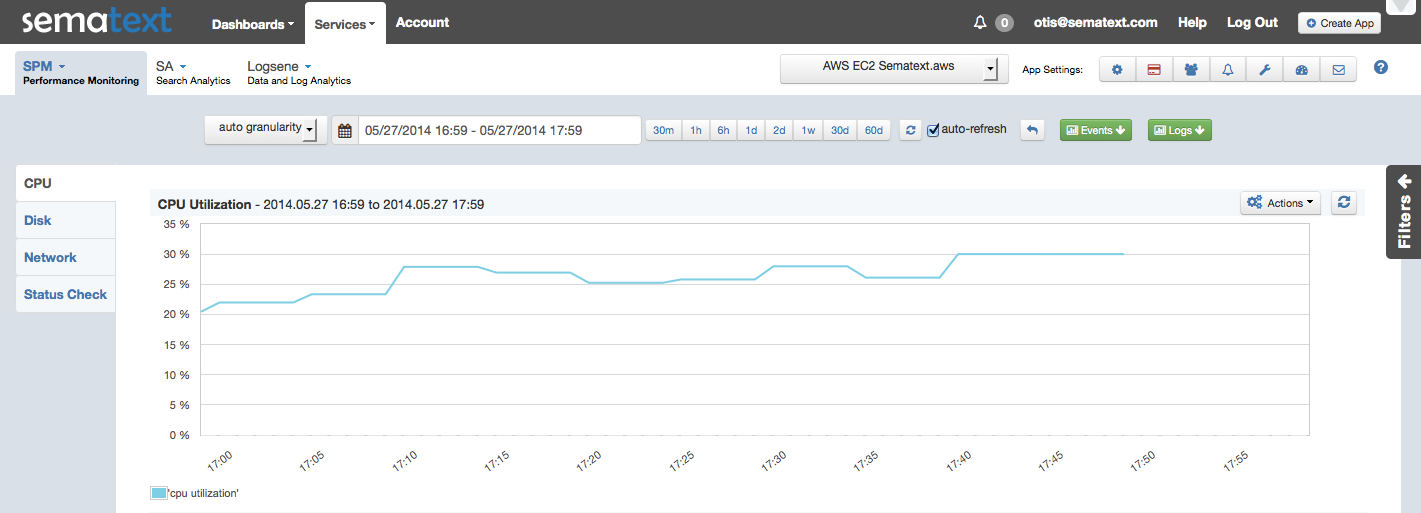 AWS_EC2 CPU Utilization