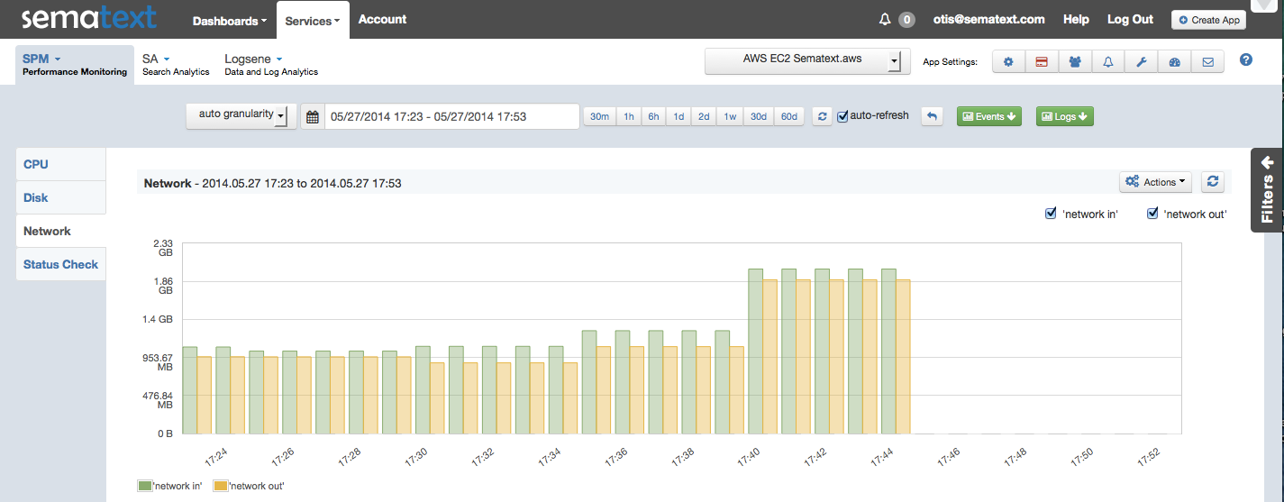 AWS_EC2 Network In:Out