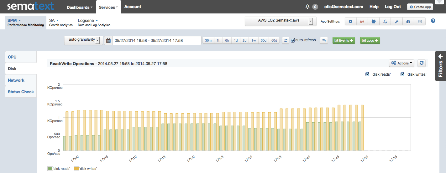 AWS_EC2 Read:Write Operations