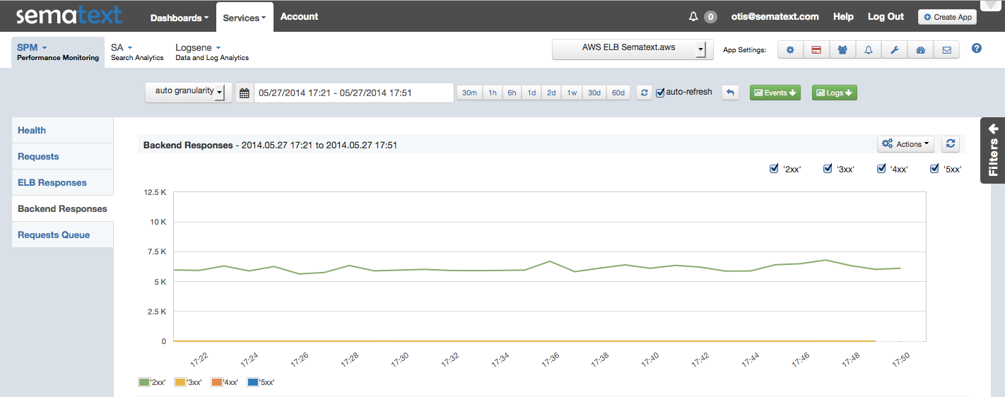 AWS_ELB Backend Responses