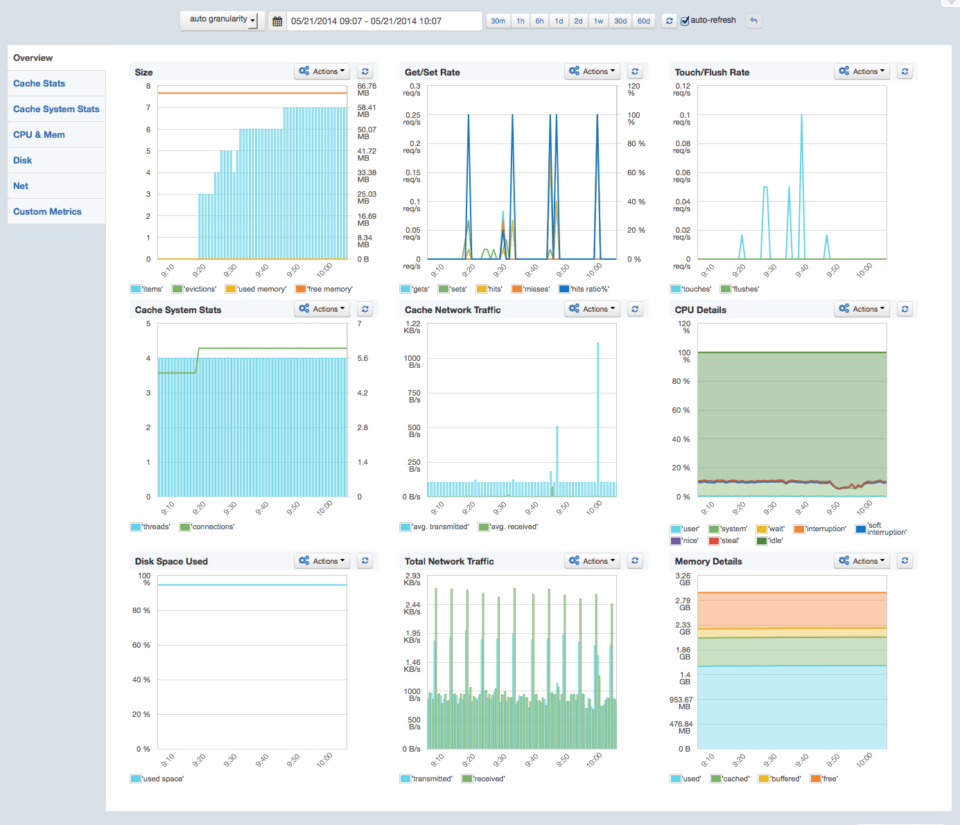 memcached-overview