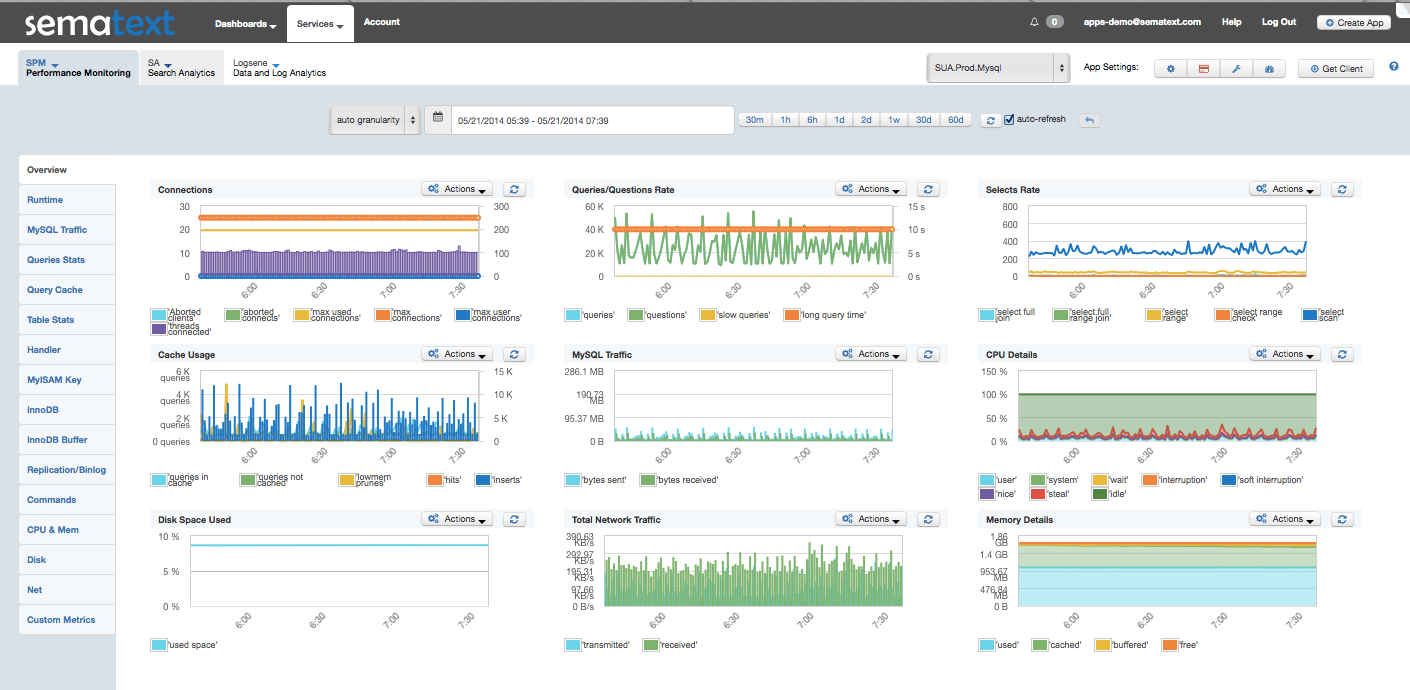 MySQL Overview