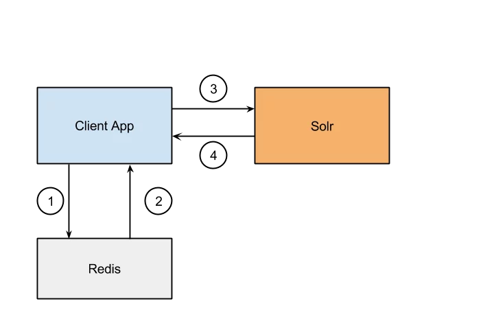 11 Small Search Platforms: Powerful Alternatives to Elasticsearch,  OpenSearch, and Solr - Sematext