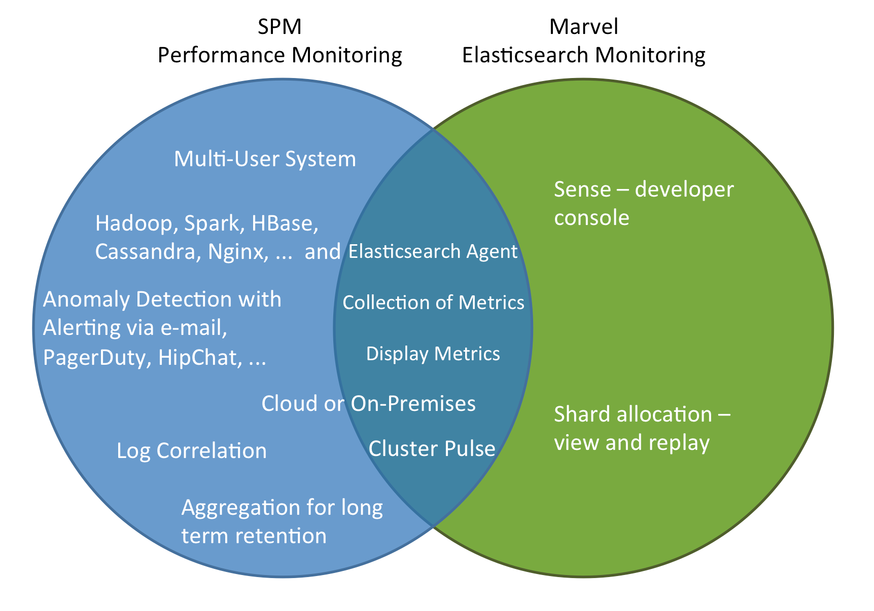 SPM-vs-Marvel