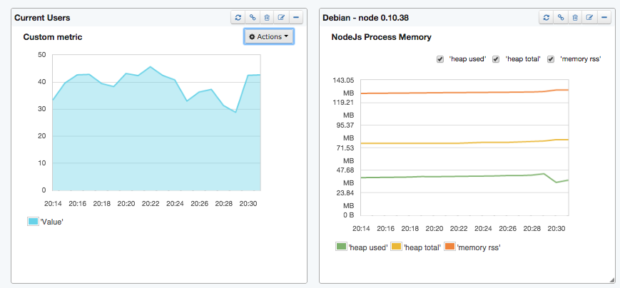 custom-metric-dashboard