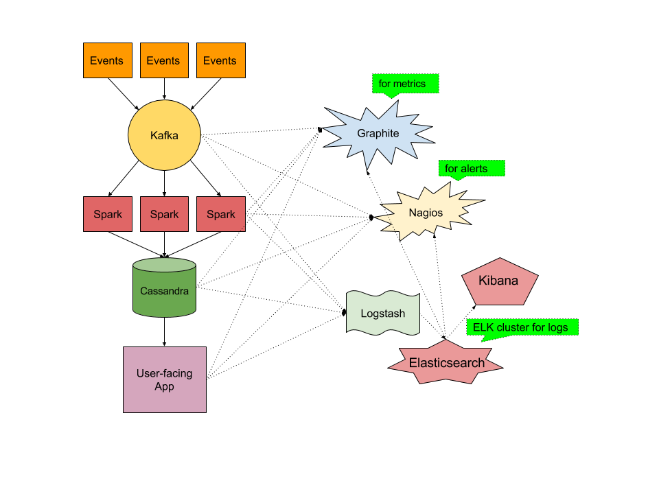 elasticsearch - Free Wathcer and Alerting for Elastic Stack - Stack Overflow