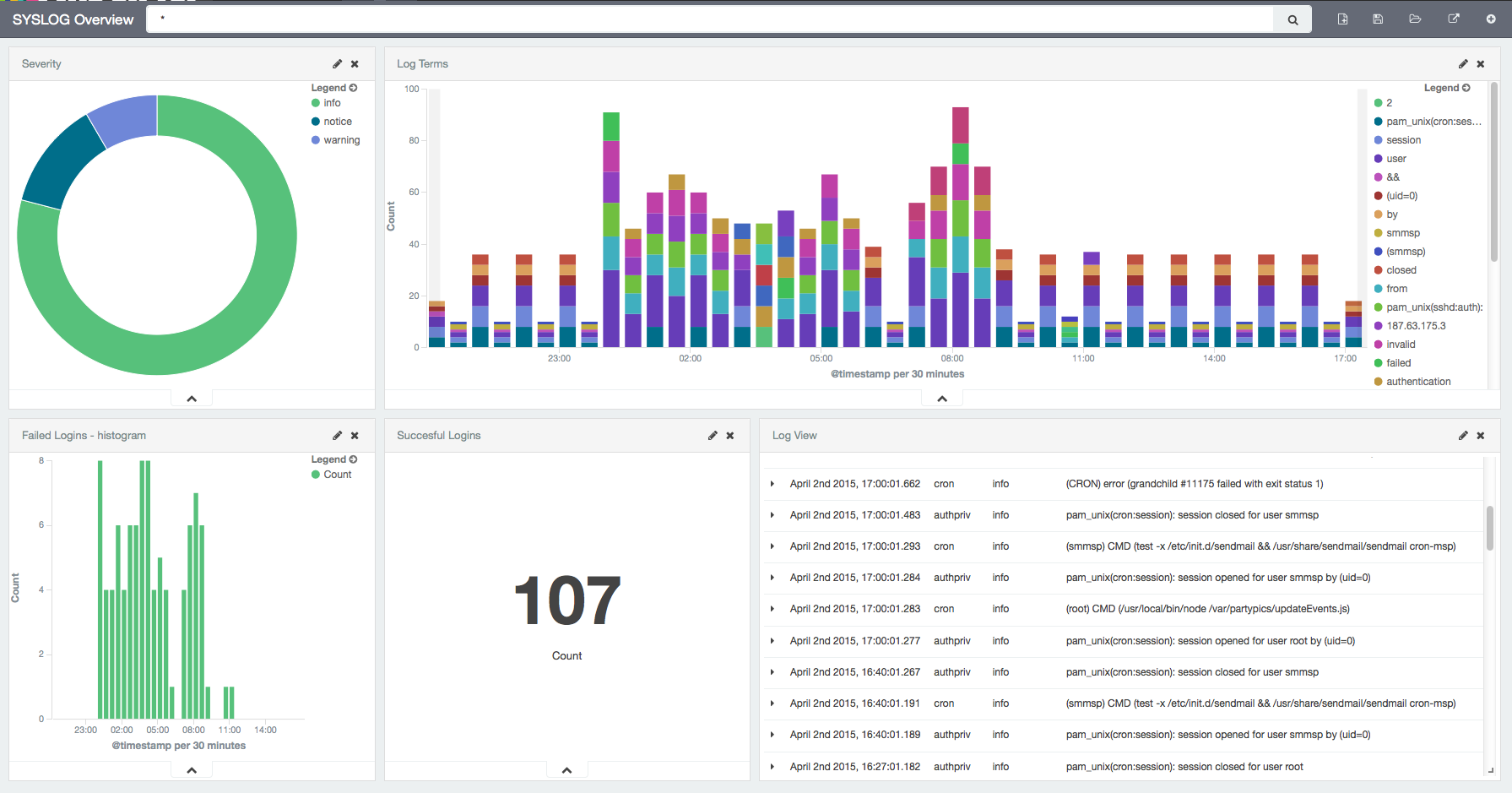 How to use Kibana 4 with Logsene Log Management - Sematext