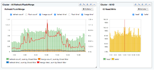 Top 10 Elasticsearch Metrics To Watch Sematext Hot Sex Picture 3008