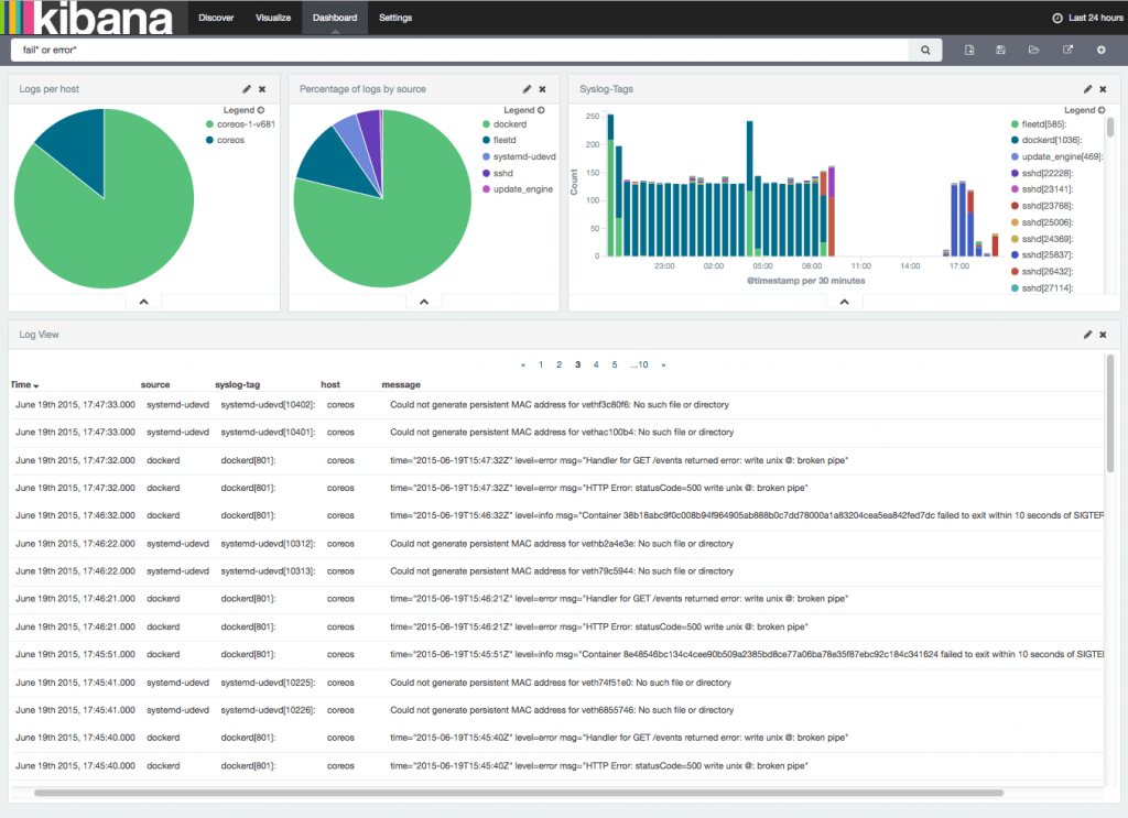 Get CoreOS Logs into ELK in 5 Minutes - Sematext