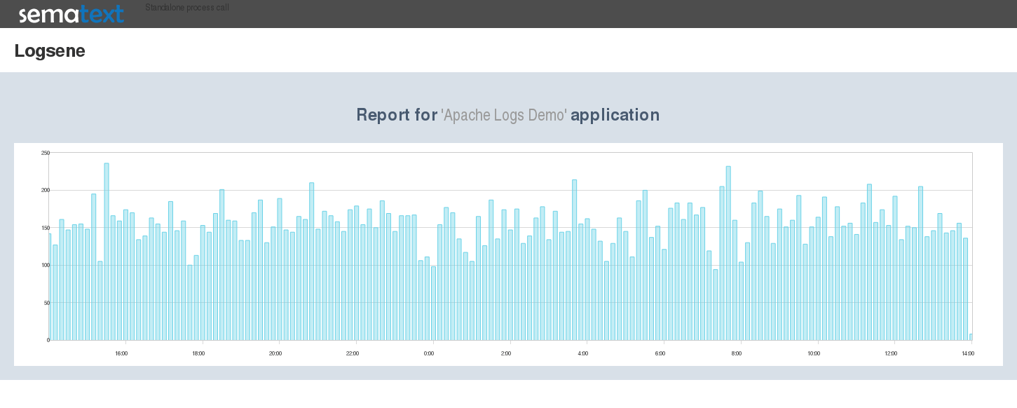 Logsene_Query_Apache_log