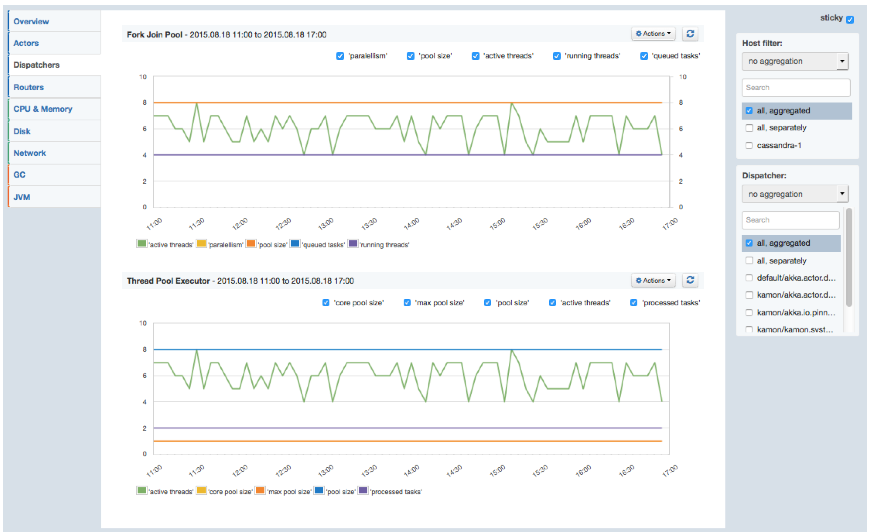 Akka_dispatchers