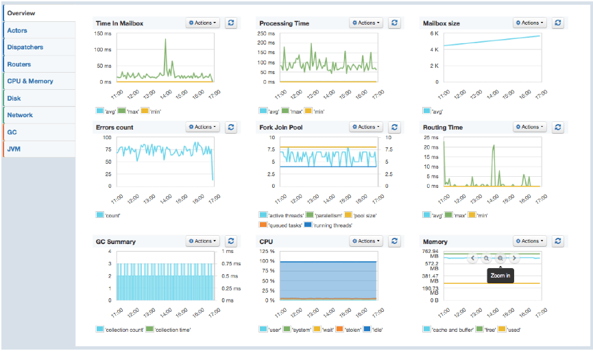 Akka_overview