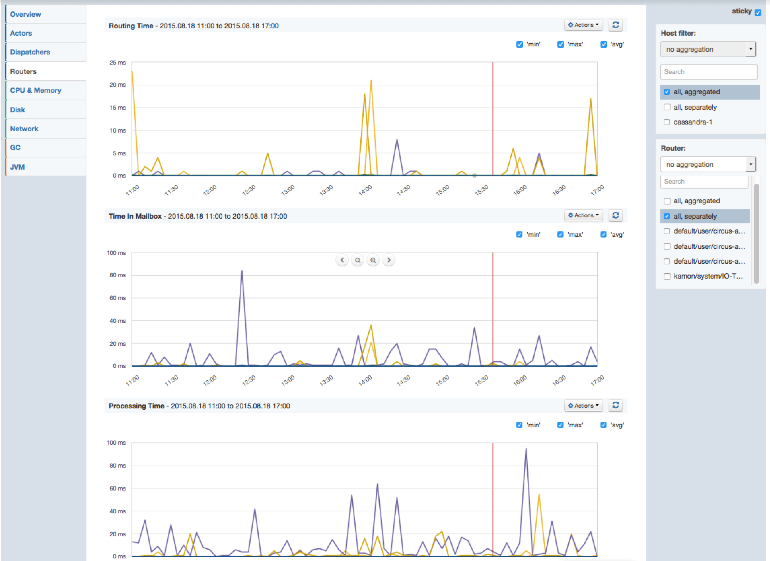 Akka_routers