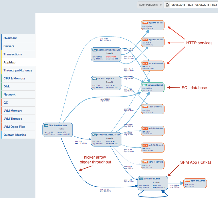 AppMap1_annotated