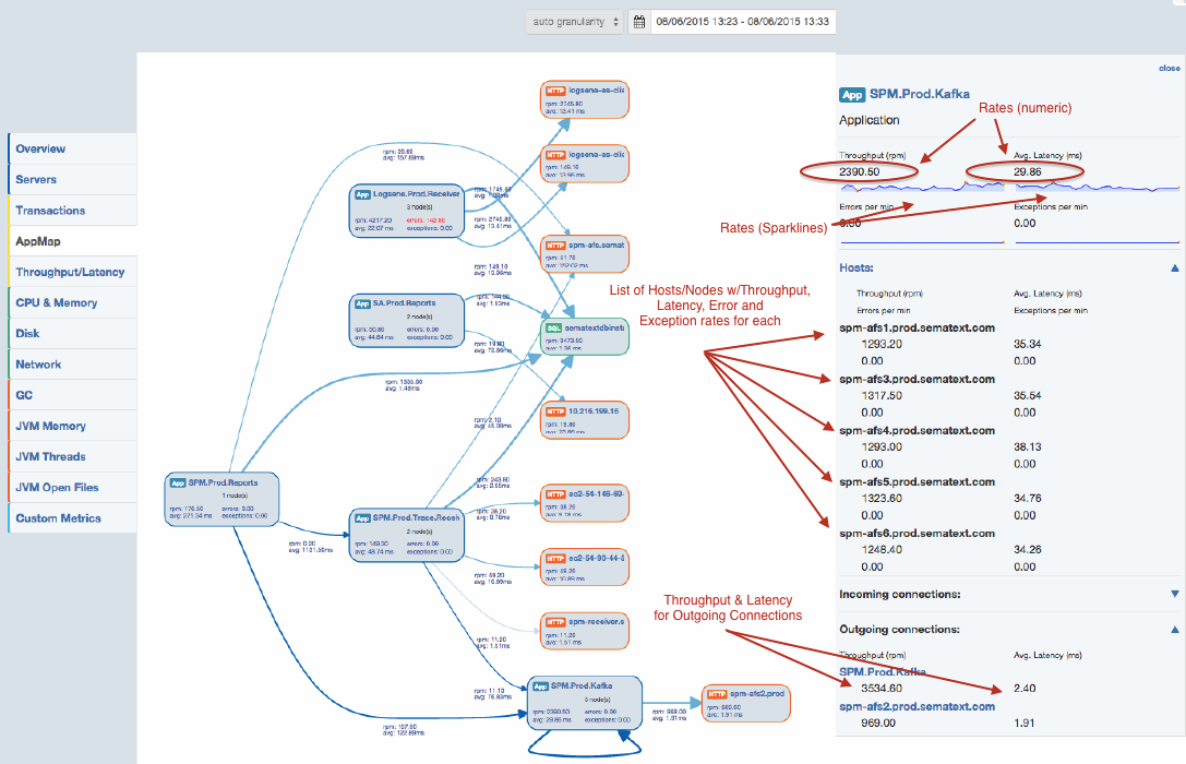 AppMap2_annotated