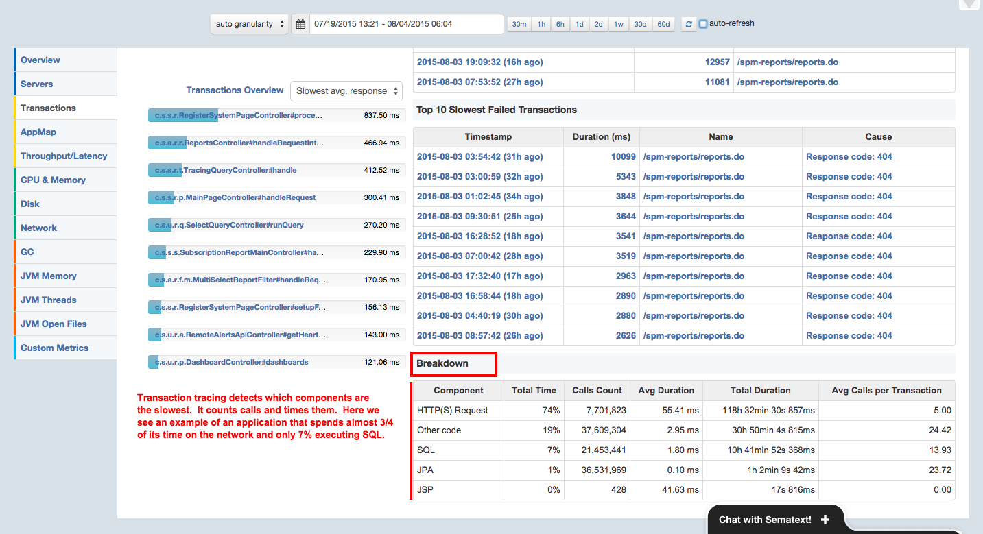 transaction-tracing-component-breakdown