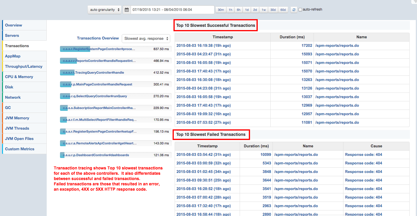 transaction-tracing-slowest-transactions