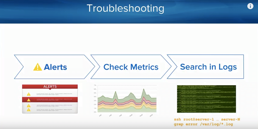 Death to APM and Logging Silos Sematext