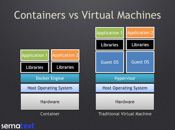 11 Small Search Platforms: Powerful Alternatives to Elasticsearch,  OpenSearch, and Solr - Sematext