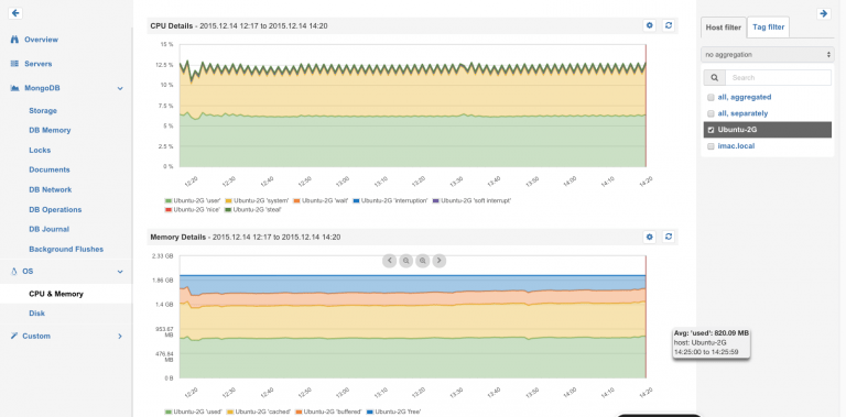 Mongodb Monitoring Support Sematext 4560