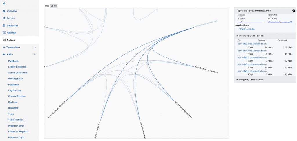 Introducing NetMaps - Sematext