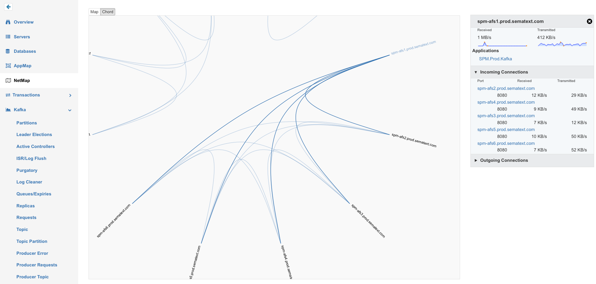 NetMap_chord