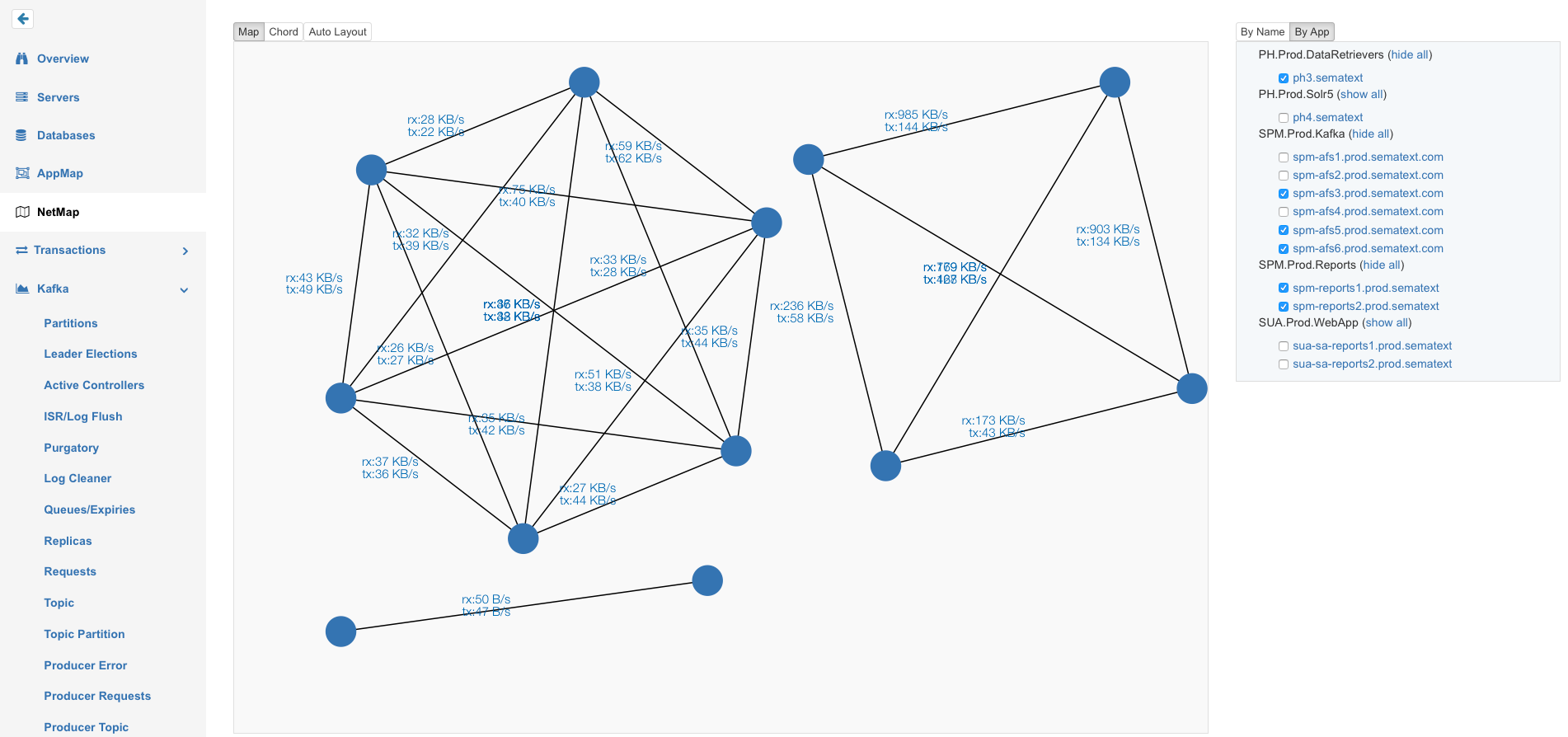 NetMap_map