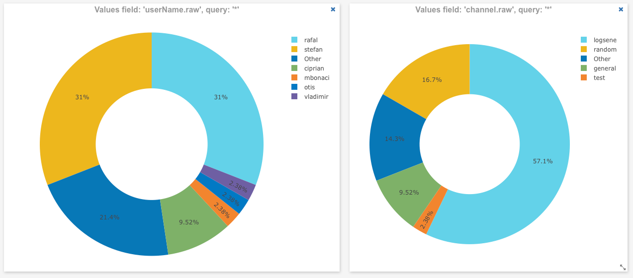 slack-pie-charts.png