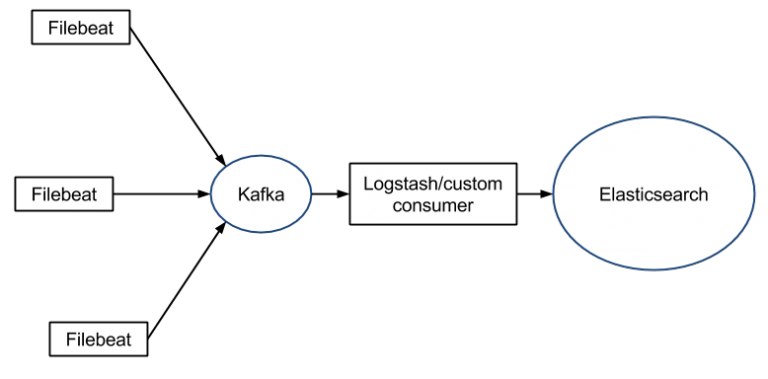 filebeat to logstash