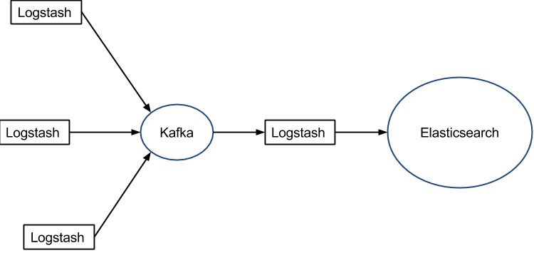 install filebeat elasticsearch