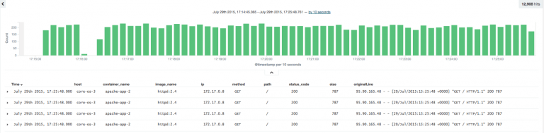 Example: Apache Access Log fields generated by Logagent