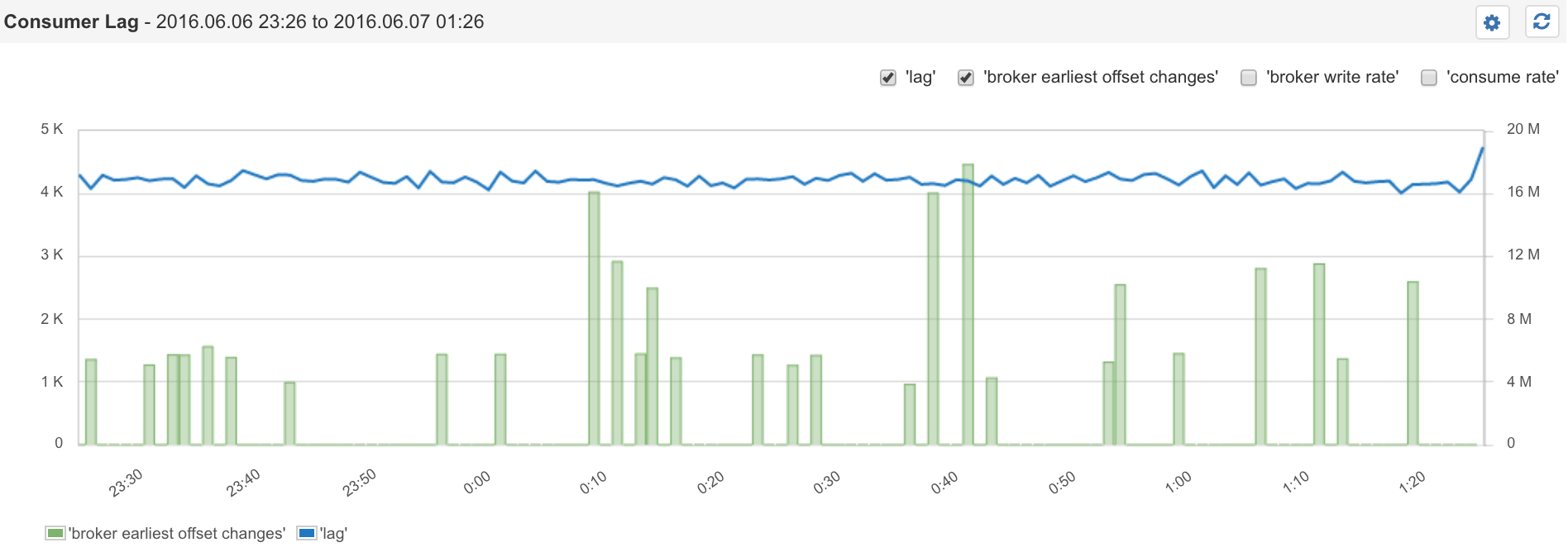 kafka lag exporter github