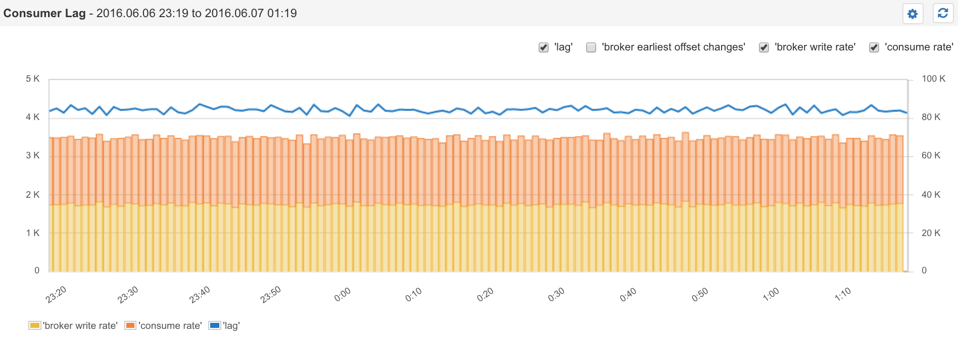 kafka-consumer-lag-monitoring-sematext