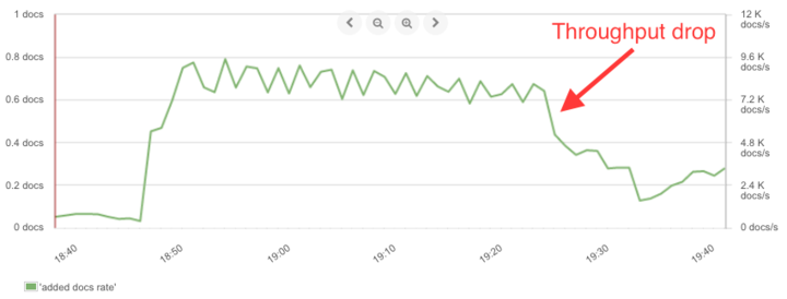 black-friday-log-management