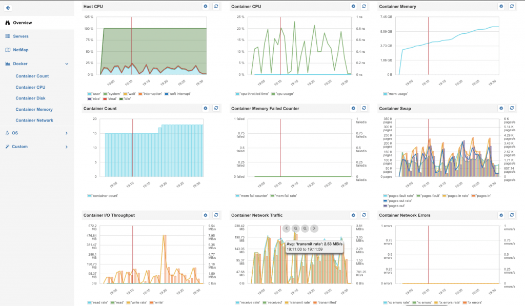 container metrics overview