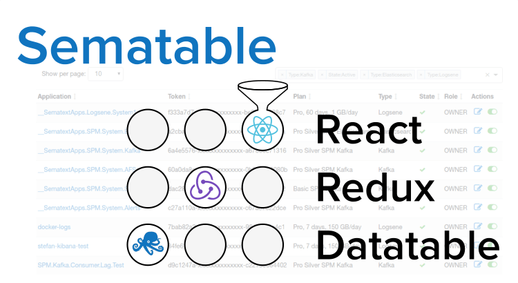 Sematable ReactJS & Redux Table