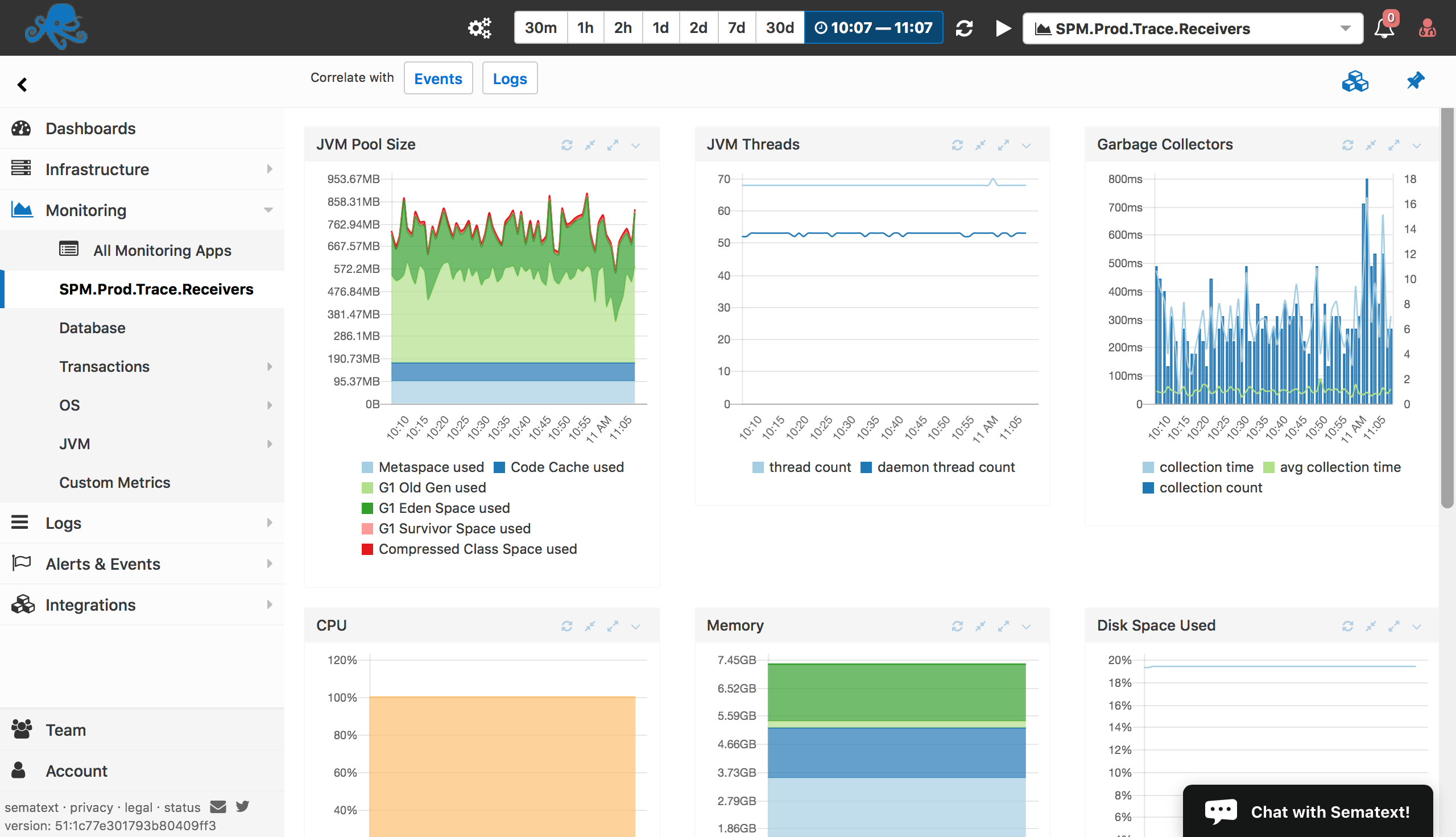 Charts In React