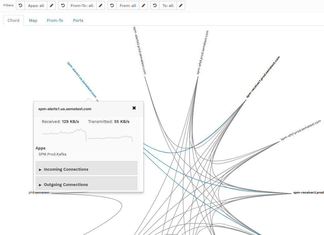 Performance monitoring and log management analytics