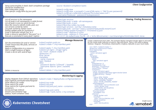 Kubernetes Cheat Sheet