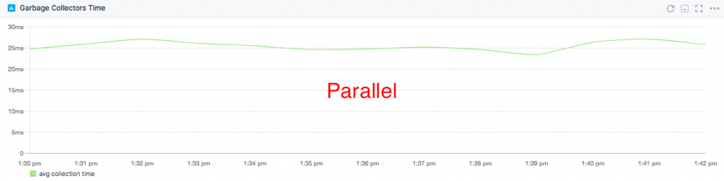 GC latency Parallel