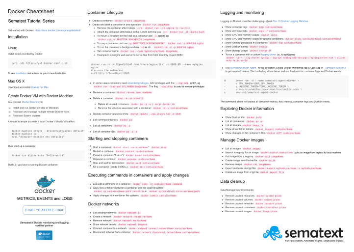 Docker Commands Cheat Sheet