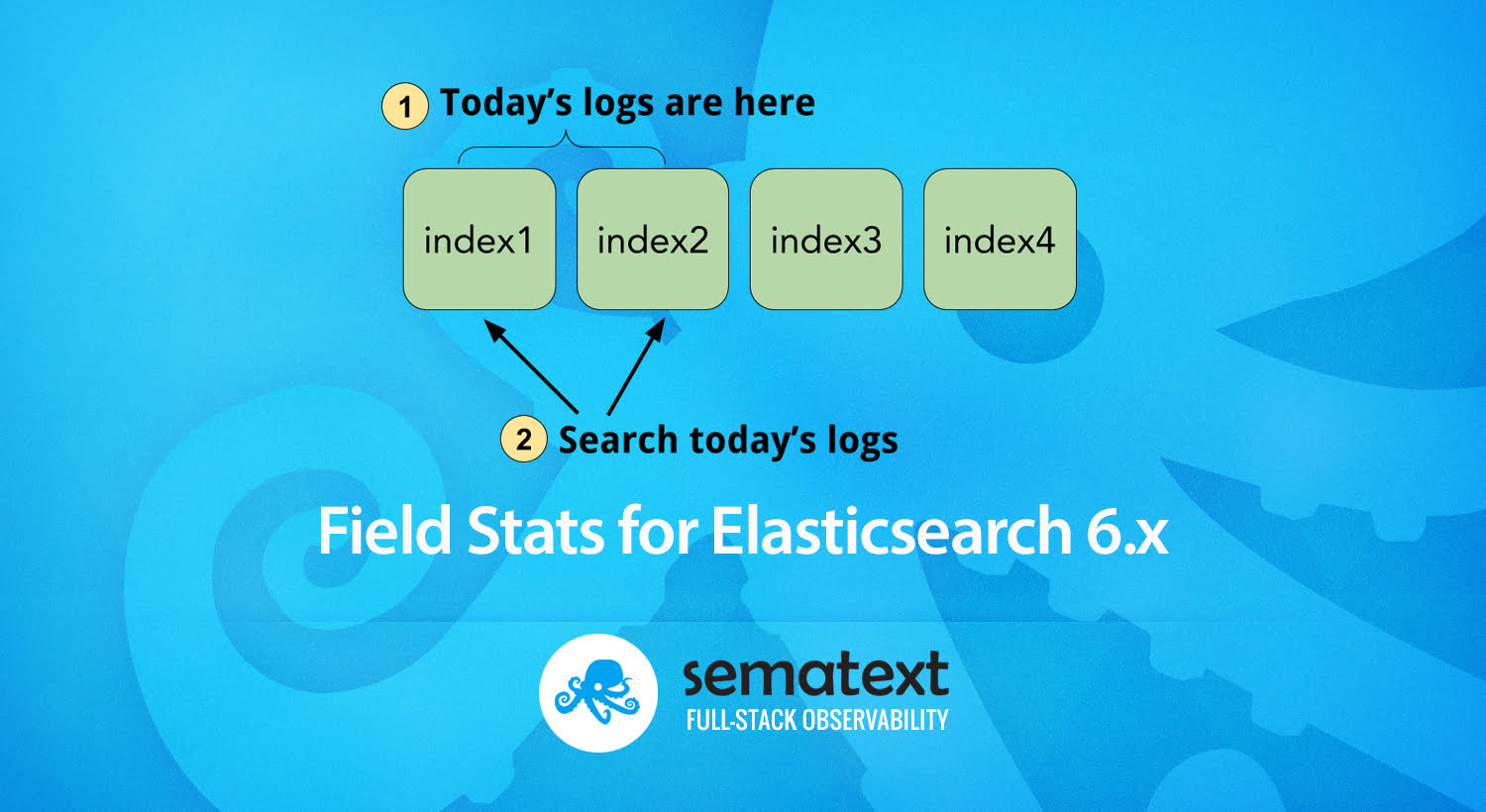 Elastic elasticsearch. Релевантный поиск с использованием Elasticsearch и Solr. Elasticsearch cap.