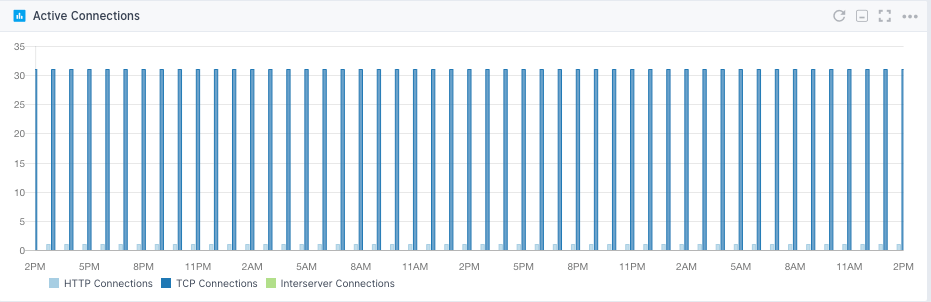 clickHouse network metrics