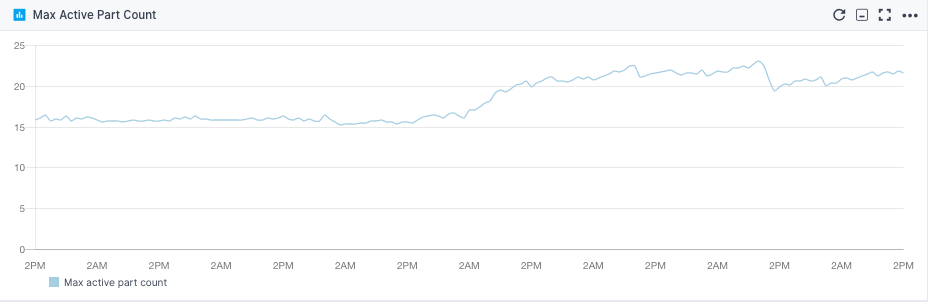 zookeeper metrics